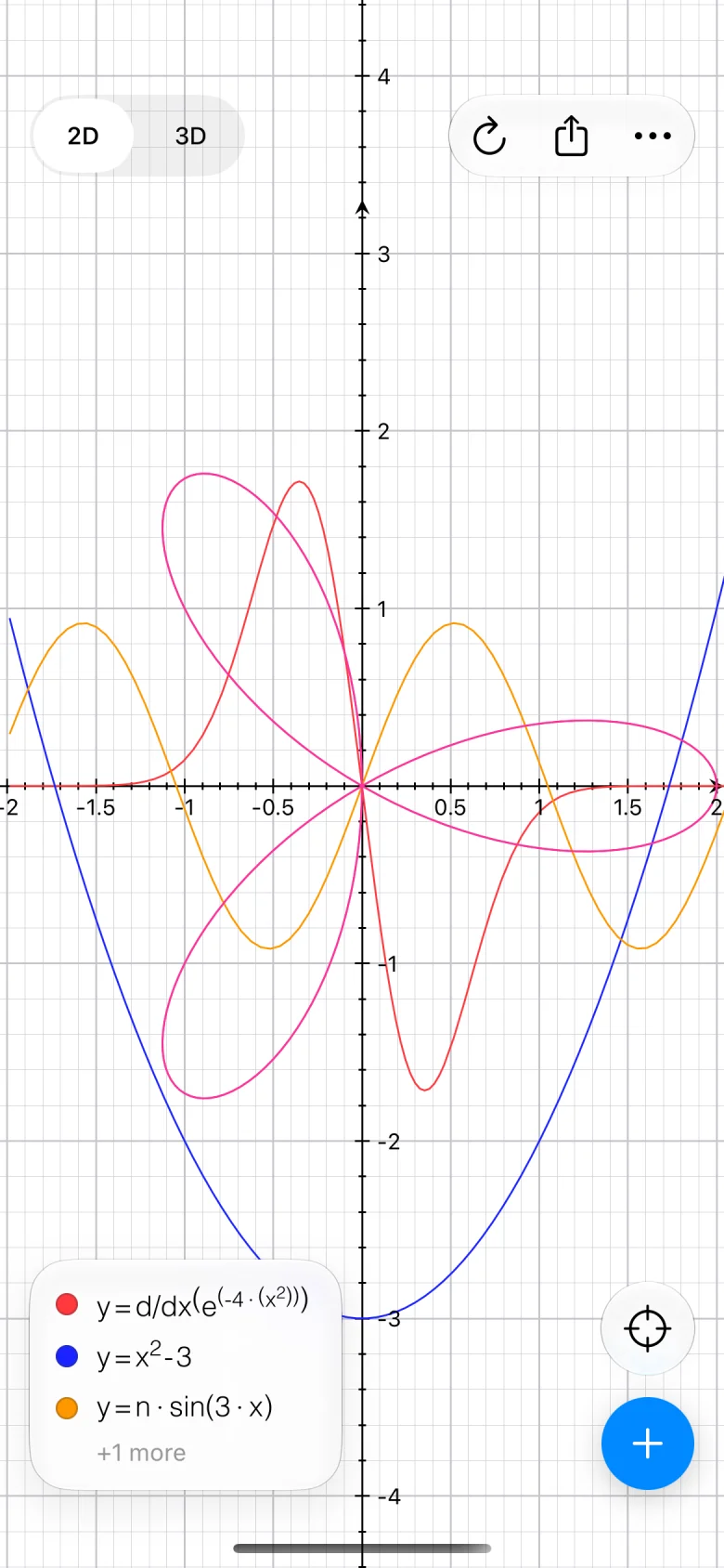 Quick Graph on iPhone showing four curves in 2D